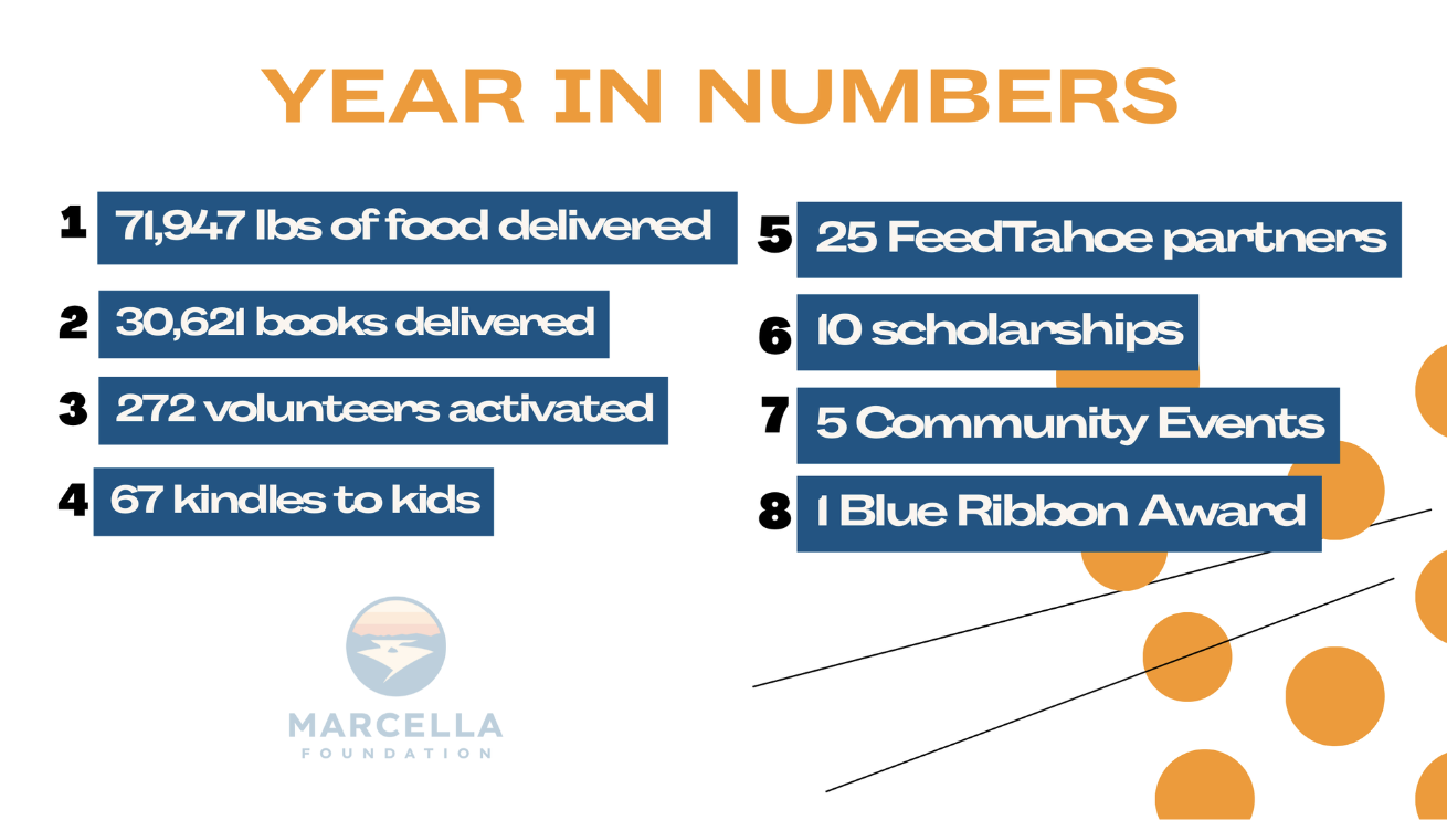 Marcella Foundation impact stats